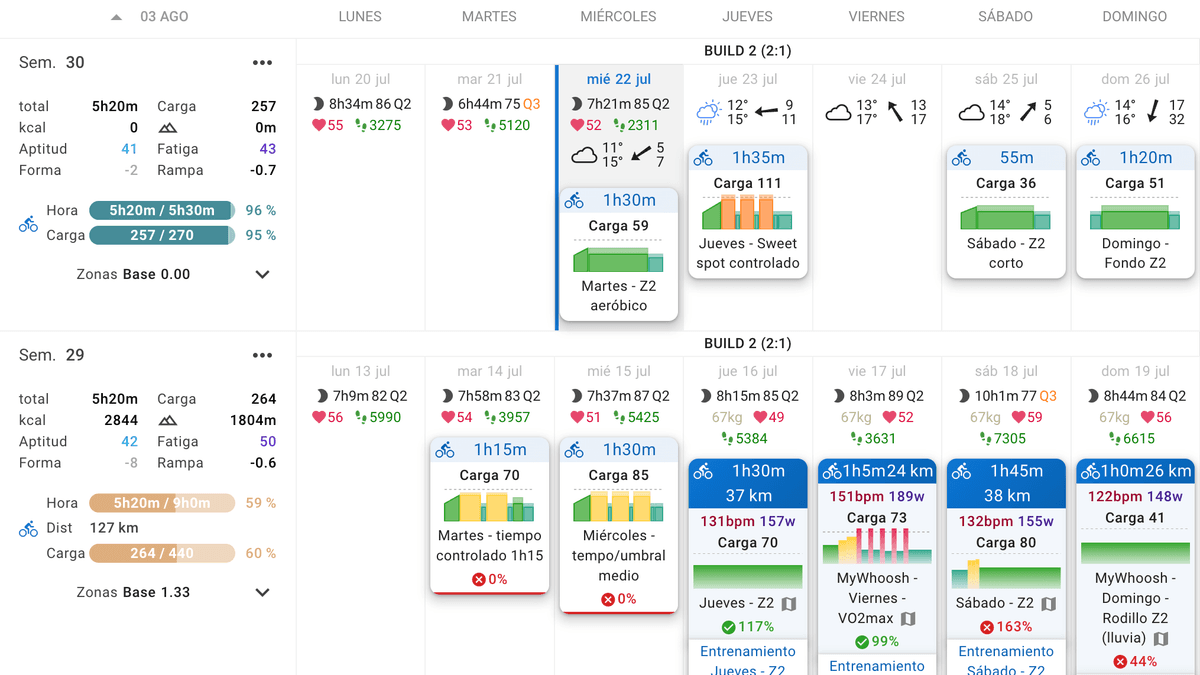 Le plan reflété dans le calendrier Intervals.icu.