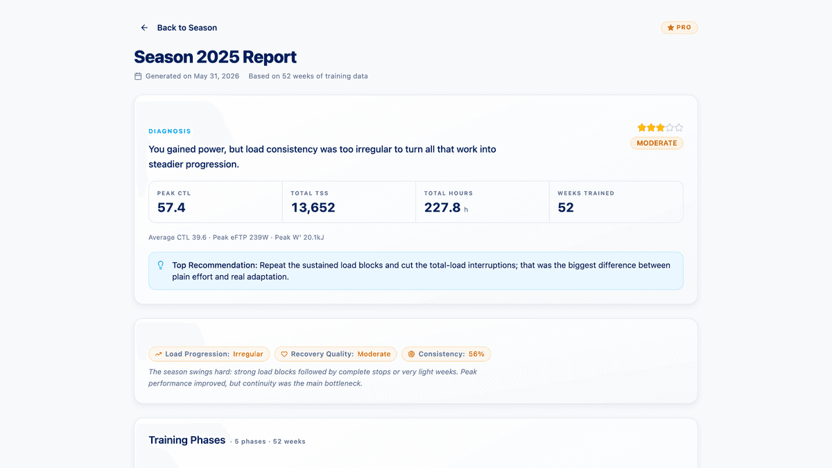 A season analysis report card with the AI narrative visible.
