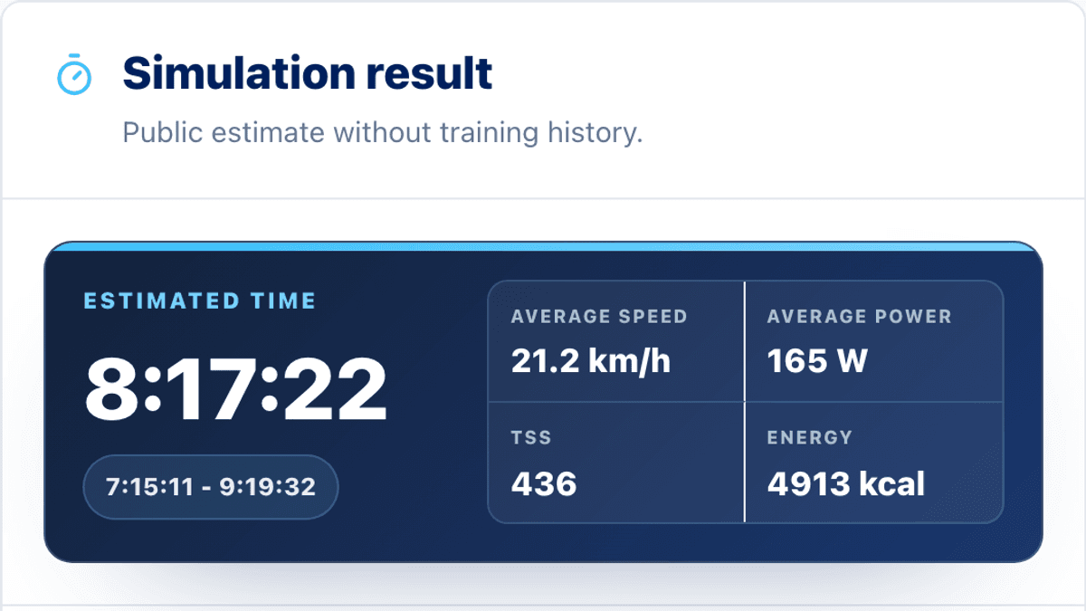 Visão de resultados: tempo final + tempos por trecho sobre o perfil de elevação.
