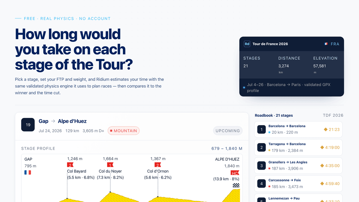 Página do simulador de etapas do Tour de France (perfil da etapa + tempo do usuário vs. referência profissional).